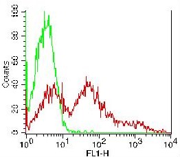 Monoclonal Antibody to HLADR (Clone: AB3) FITC Conjugated